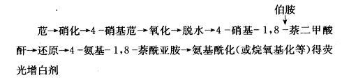 圖2 圖2