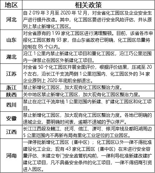 表格 表格