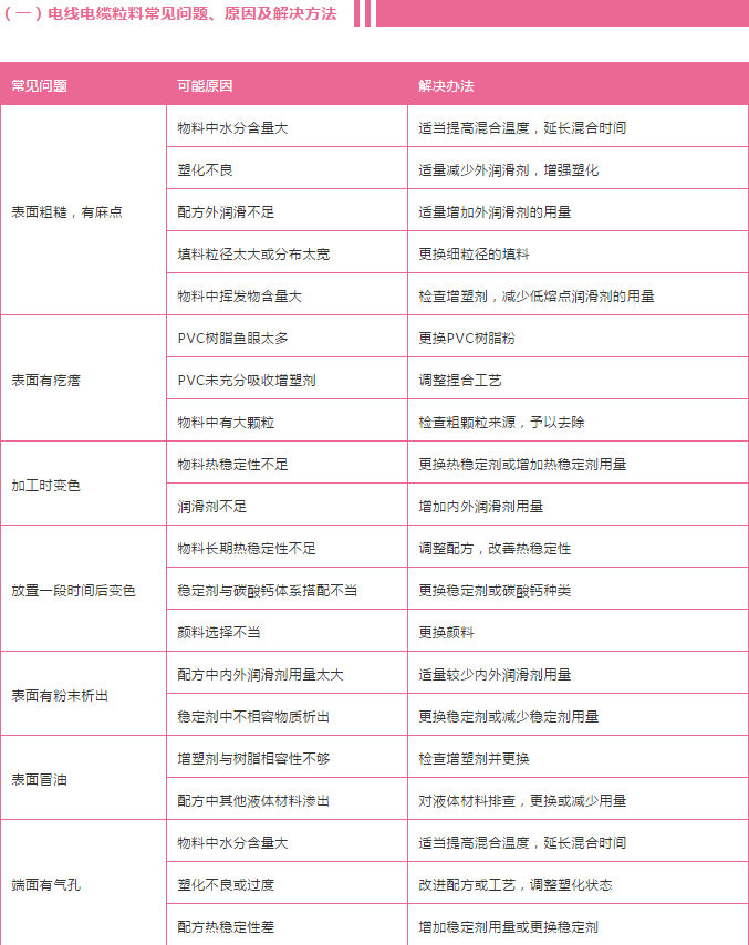 pvc電線電纜常見問題 pvc電線電纜常見問題