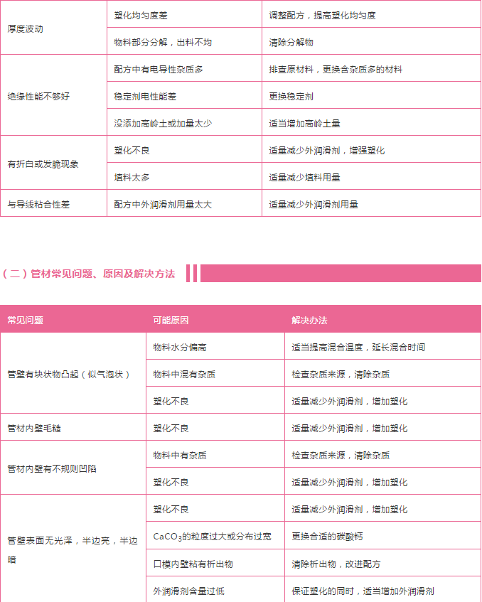 PVC電線電纜問題2 PVC電線電纜問題2