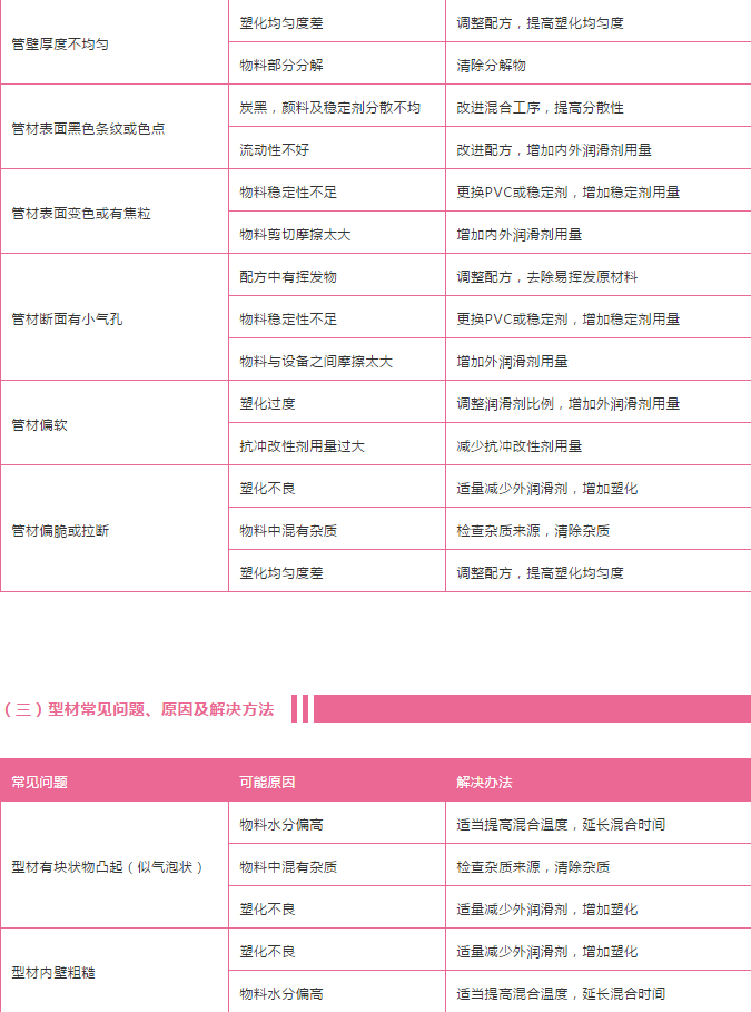 pvc管材常見問題1 pvc管材常見問題1