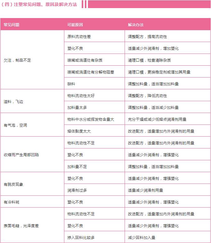 pvc注塑常見問題1 pvc注塑常見問題1