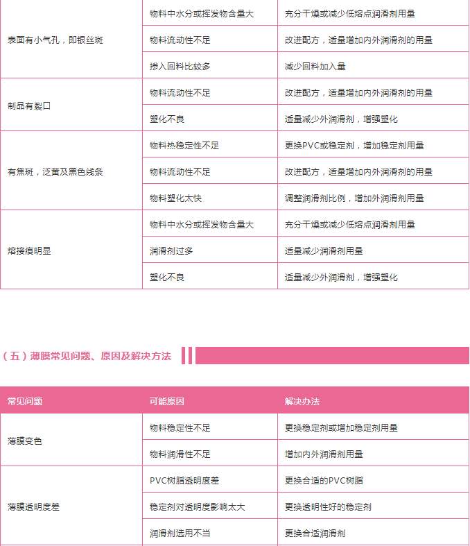 pvc注塑常見問題2 pvc注塑常見問題2