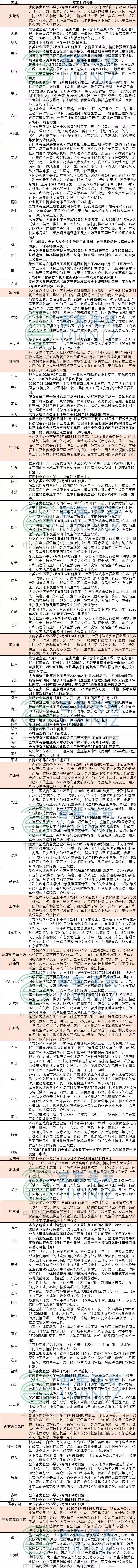 省份復(fù)工 省份復(fù)工