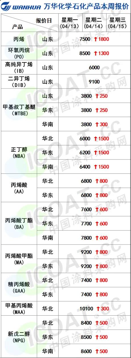化工原料 化工原料