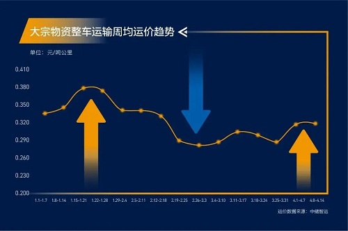 抬頭 抬頭