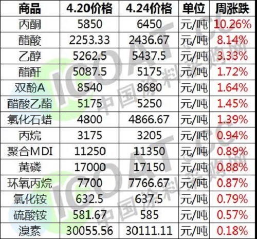 價(jià)格表 價(jià)格表