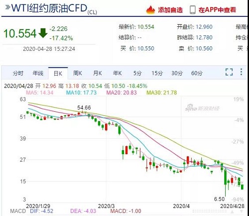 紐約原油 紐約原油