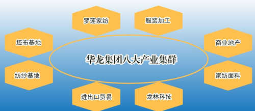 集團(tuán)架構(gòu) 集團(tuán)架構(gòu)