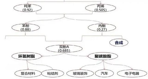 樹形圖 樹形圖