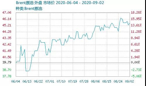 曲線1 曲線1
