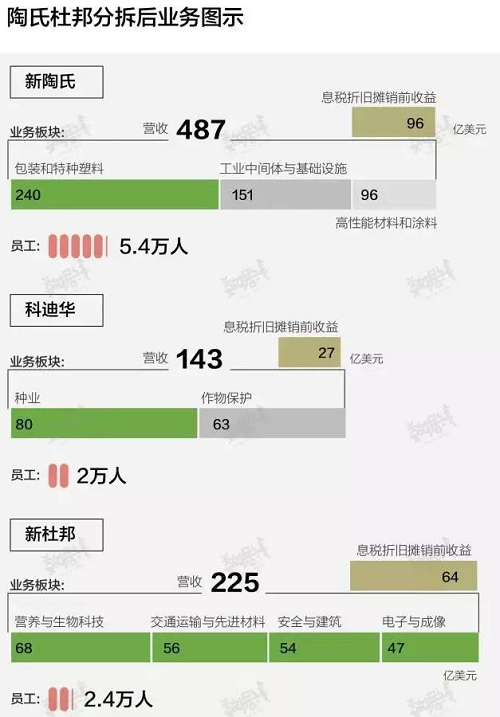 陶氏 陶氏