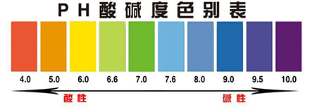 ph表 ph表