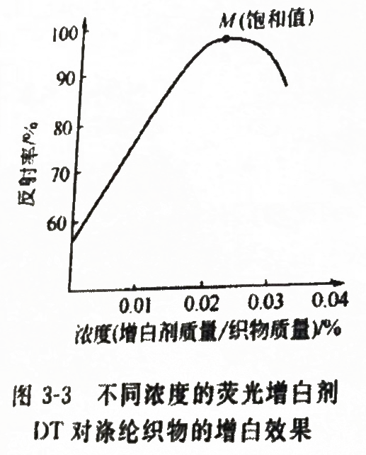 圖表 圖表
